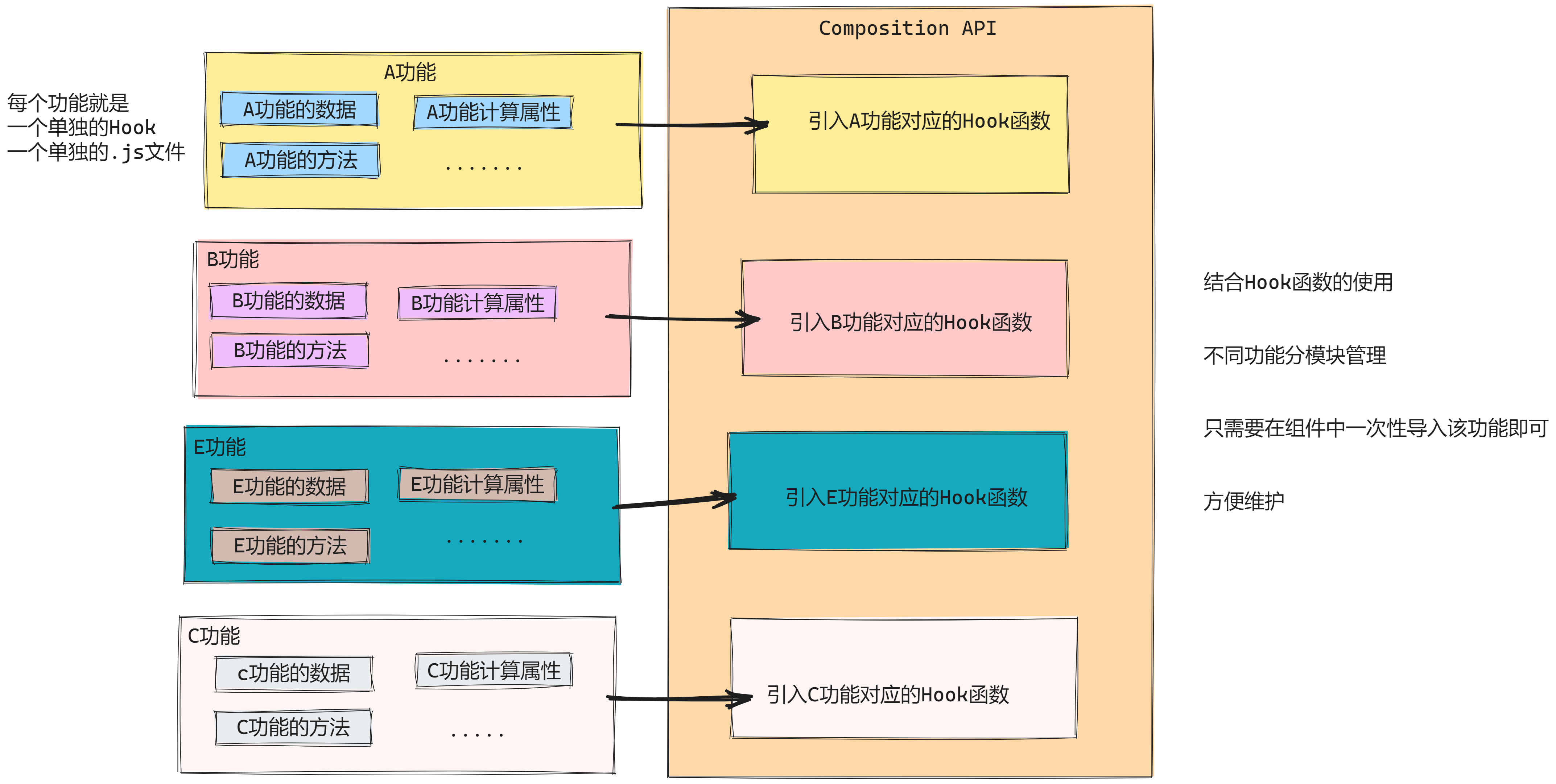 CompositionAPI