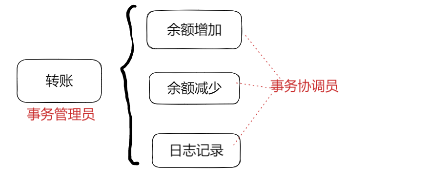 image-20230122222112873