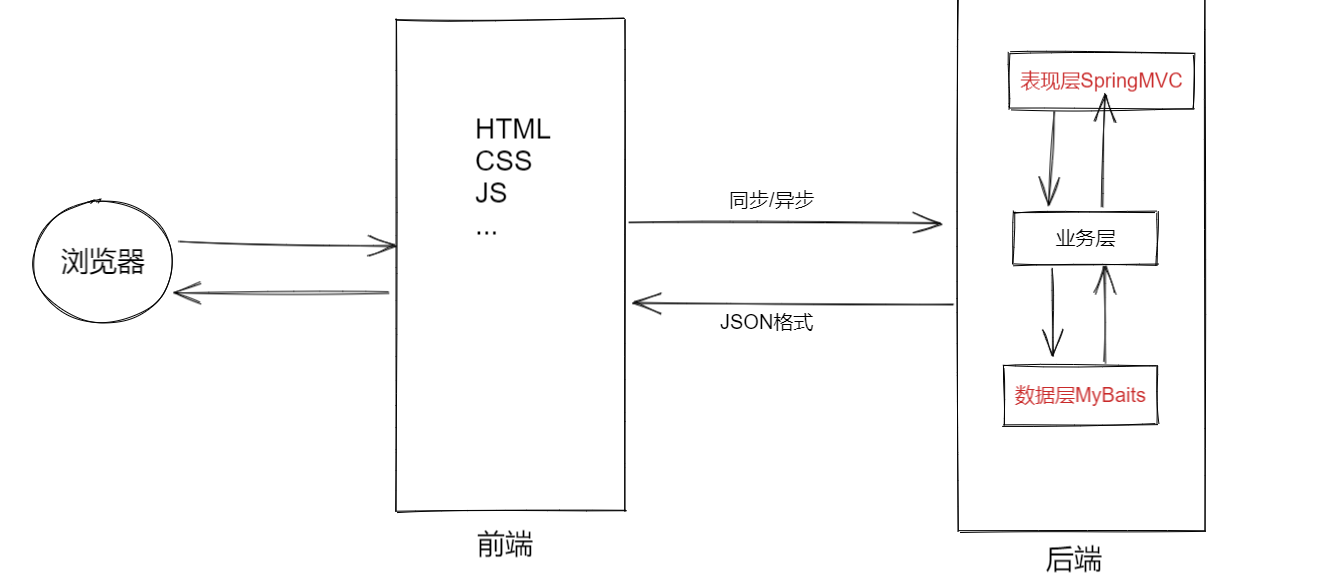 image-20230122225807400