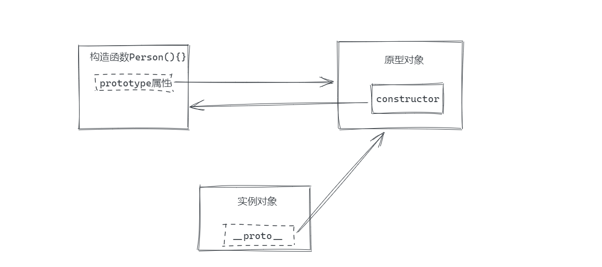 image-20230515220554873