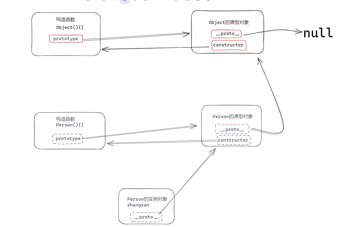 image-20230515225617797