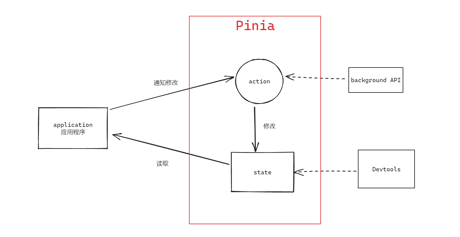 image-20230529185144449