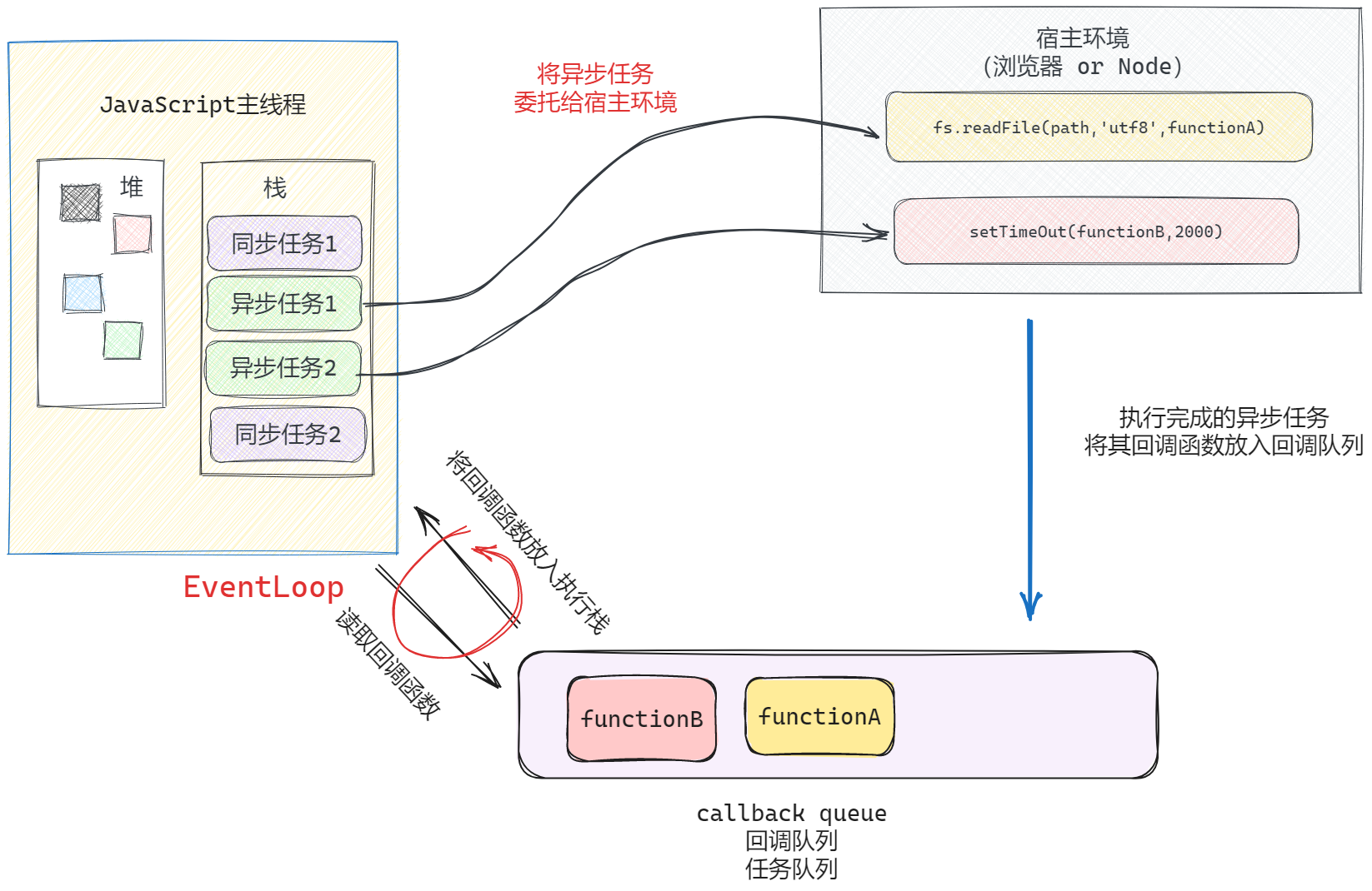 js执行机制2